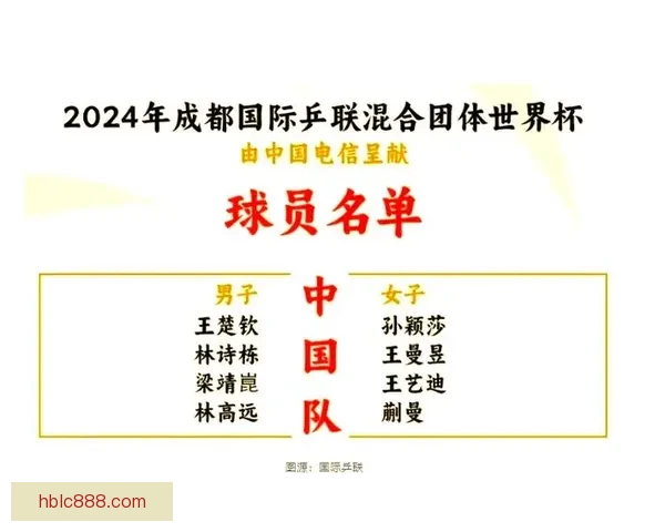 世界杯球员号码正式公布引热议